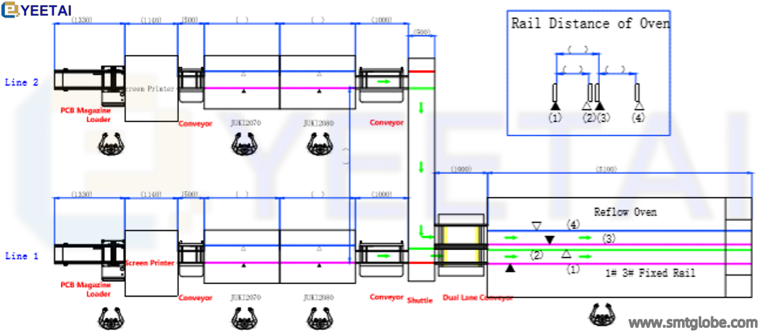 1 dual lane conveyor links 2 SMT lines