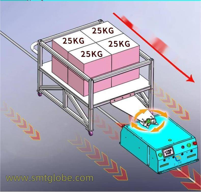 ETE-AGV100-G: Smart AGV Robot for PCB and Wave Soldering Pallet Transport