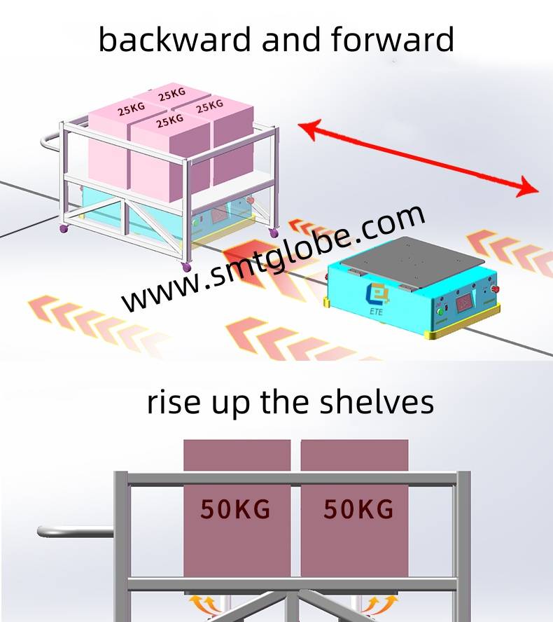 SMT Automatic Guided Vehicle