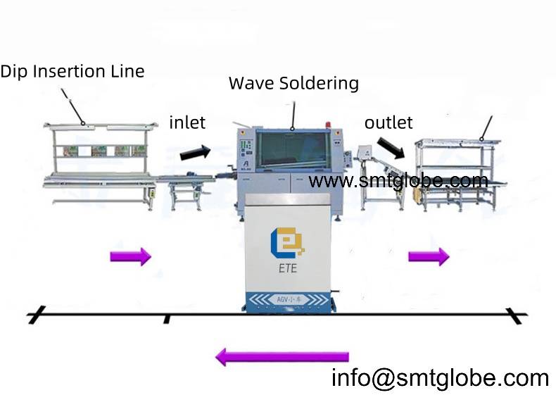 SMT AGV Equipment for wave soldering line