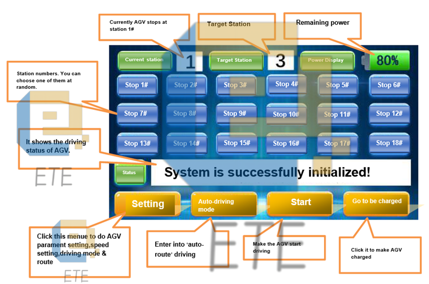 AGV software system