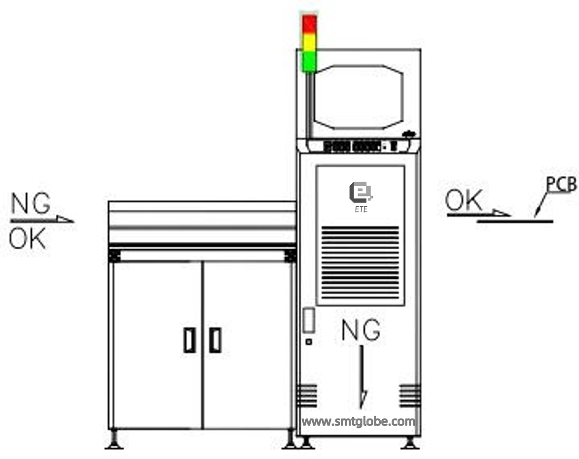 Magazine Buffer conveyor