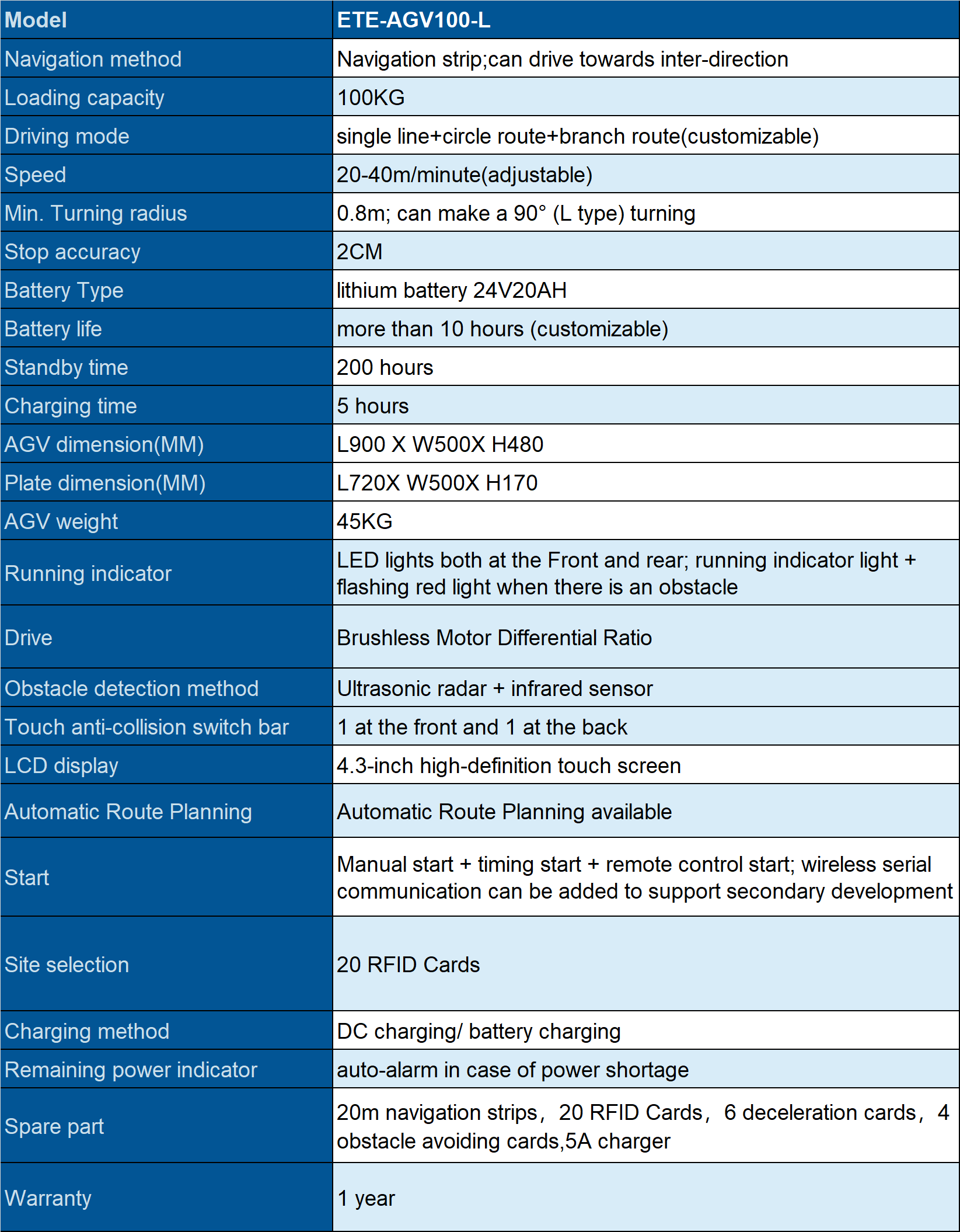 specification about AGV robot for PCB moving