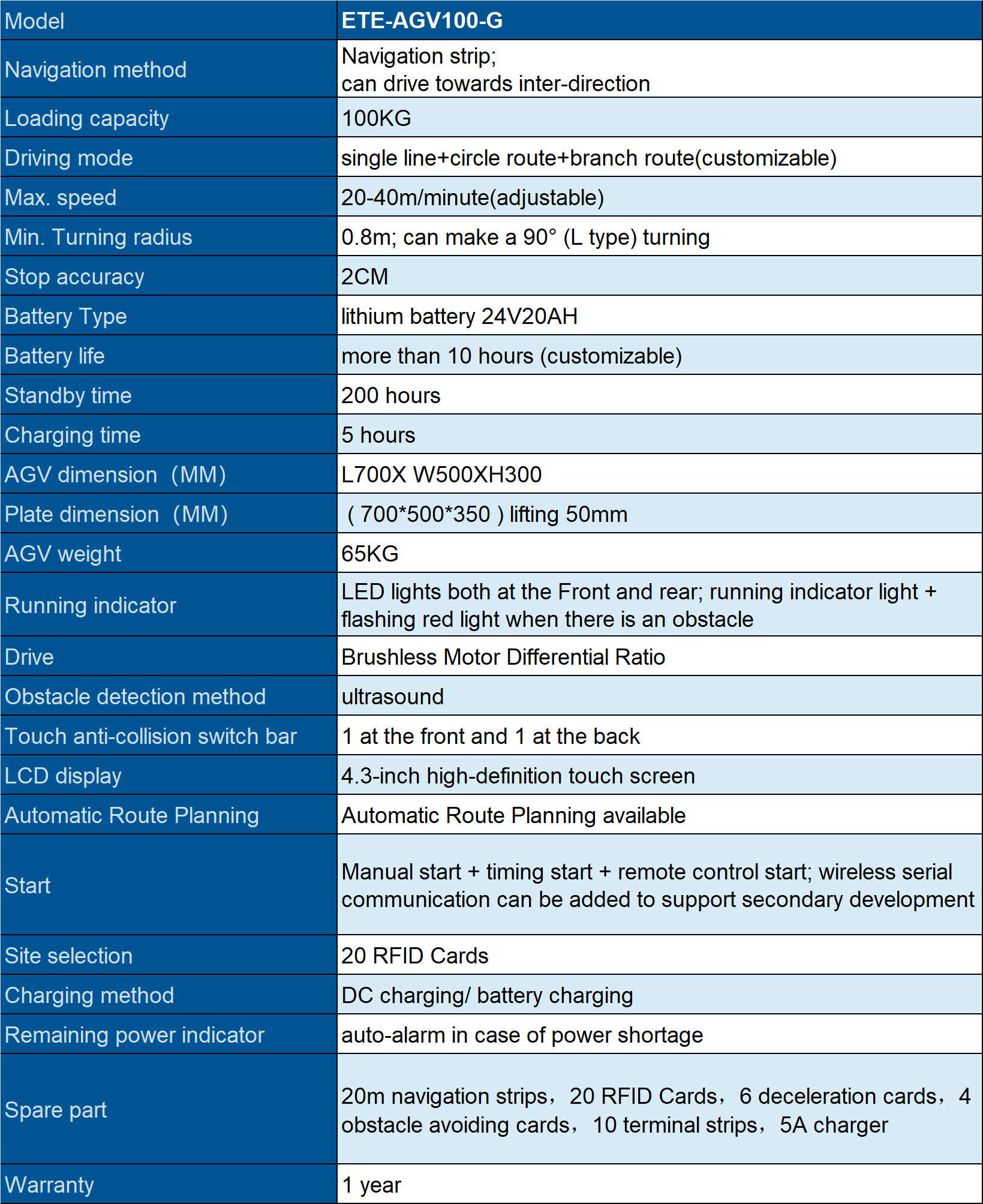 specification about AGV robot by smtglobe.com