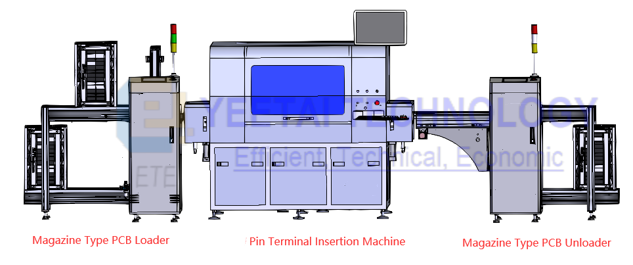 Pin insertion machine line