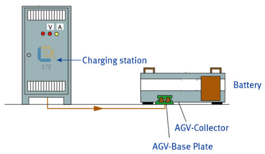 SMT warehousing AGV