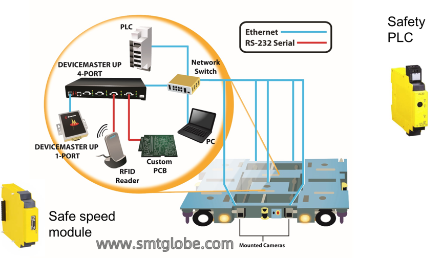 SMT warehousing AGV