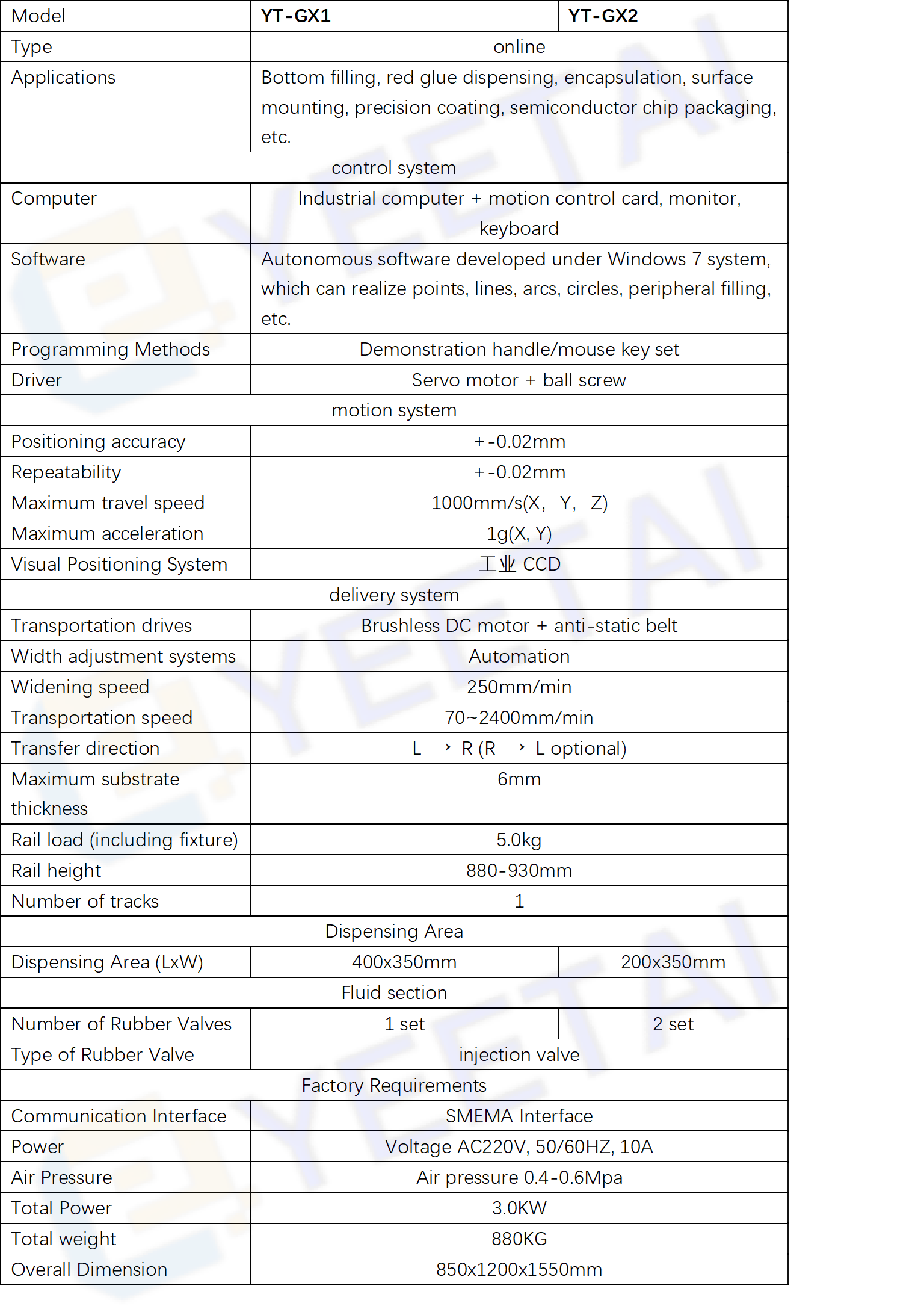 specification