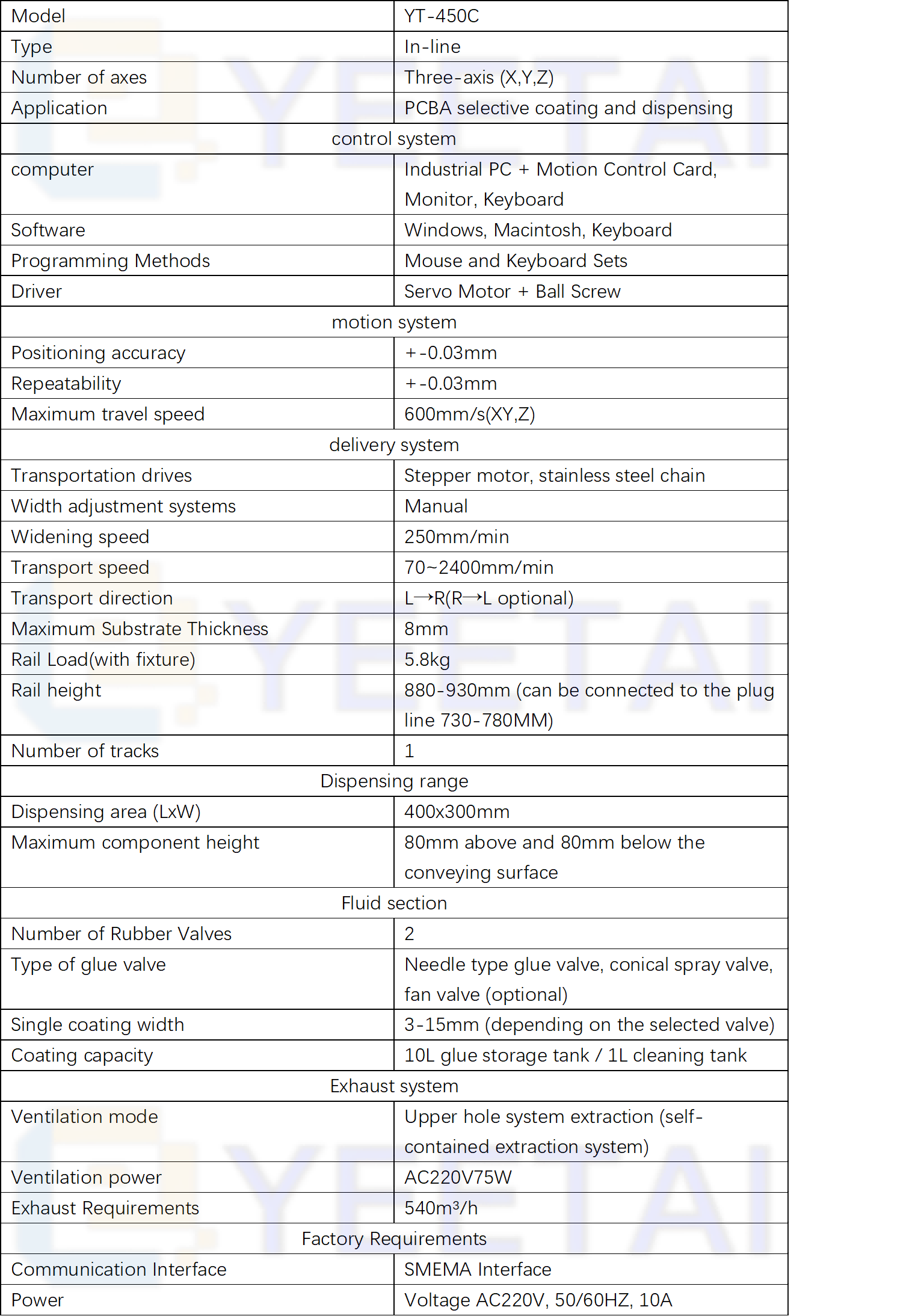 specification