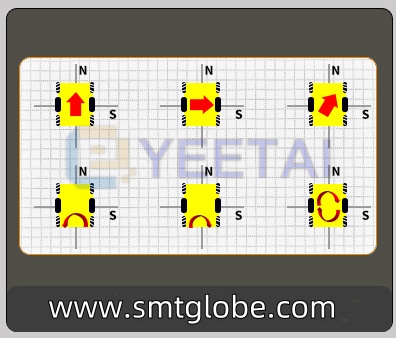 Omnidirectional Movement with Six-Wheel Structure