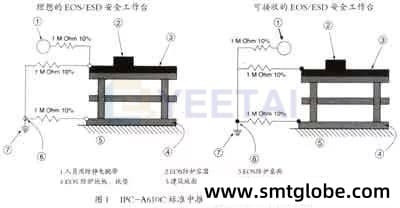 Grounding Methods for Anti-Static Materials